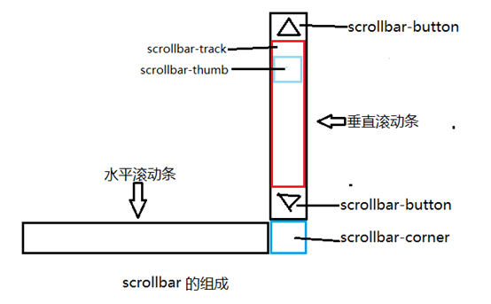 北流市网站建设,北流市外贸网站制作,北流市外贸网站建设,北流市网络公司,深圳网站建设教你如何自定义滚动条样式或者隐藏